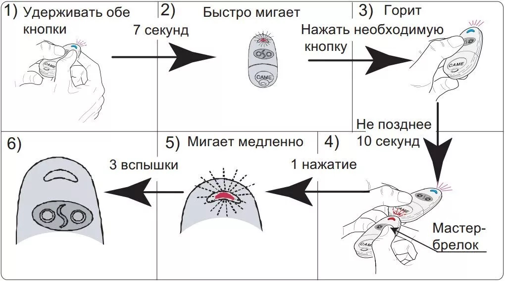 Как настроить пульт от ворот. Программирование брелка came Top-432. Программирование пульта для ворот came. Программирование пульта came Top 432ee. Программирование брелка для шлагбаума came.